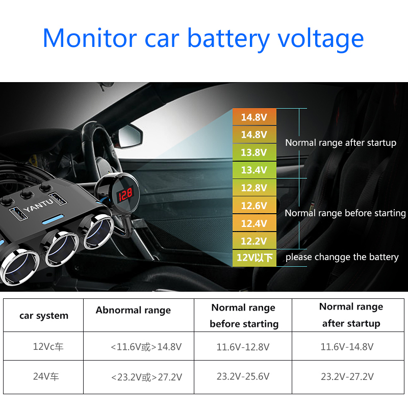 Car Socket Splitter 3 Adapter 12V-24V Car Cigarette Lighter